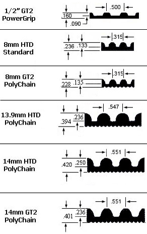 Goodyear Belt Tension Chart