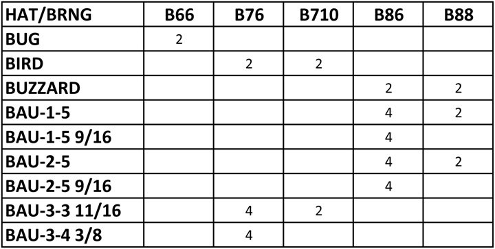 Printable schematic