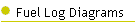 Fuel Log Diagrams